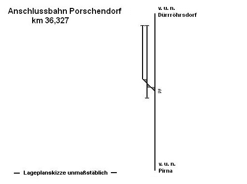 Anschl Porschendorf Gleisplan