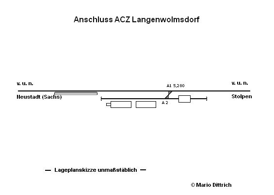 Langwolmsdorf ACZ Gleisplan